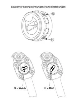 BySchulz - Élément De Ressort En élastomère Pour Tige De Selle à Ressort SEP.2 -EBike24 Soldes byschulz element de ressort en elastomere reglage de la durete 3840x2160