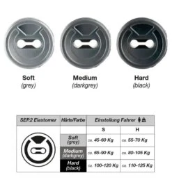 BySchulz - Tige De Selle à Ressort Parallélogramme SEP.2 -EBike24 Soldes selle a ressort byschulz parallelogramme sep2 degres de durete 3840x2160